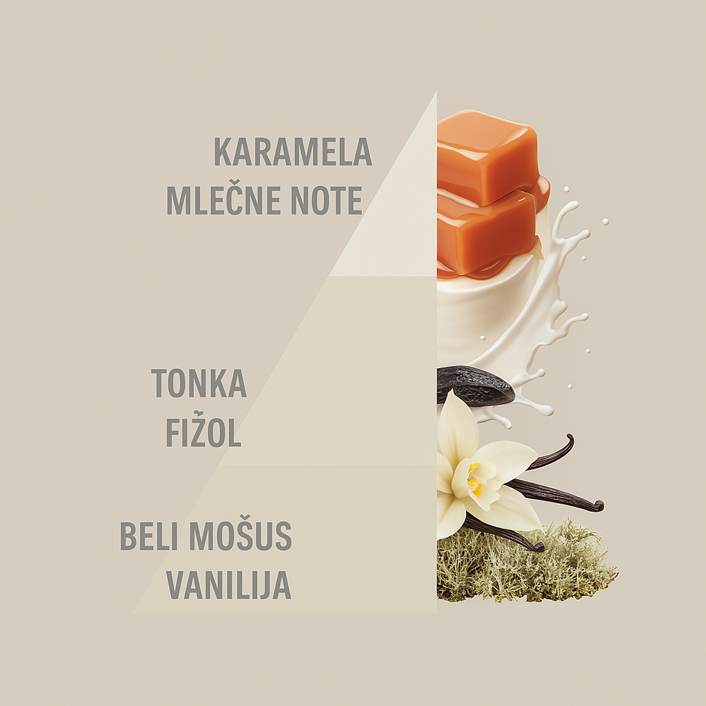 HOROMIA Bianco Latte – perfumy do prania