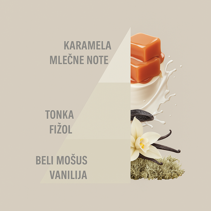 HOROMIA Bianco Latte – perfumy do prania